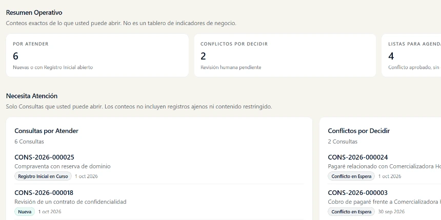 Tablero operativo de Prosper/Legal